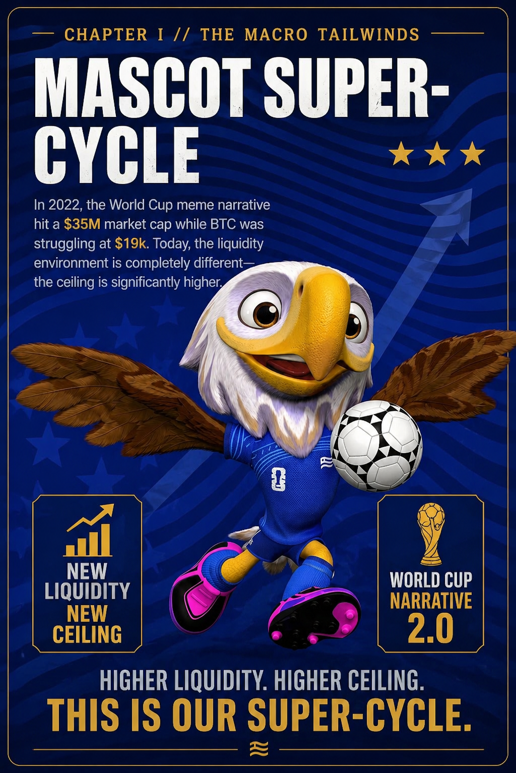 Mascot Super Cycle